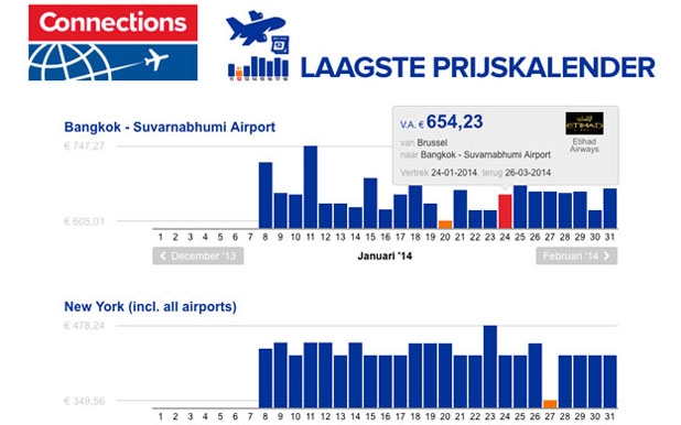 Laagste Prijskalender